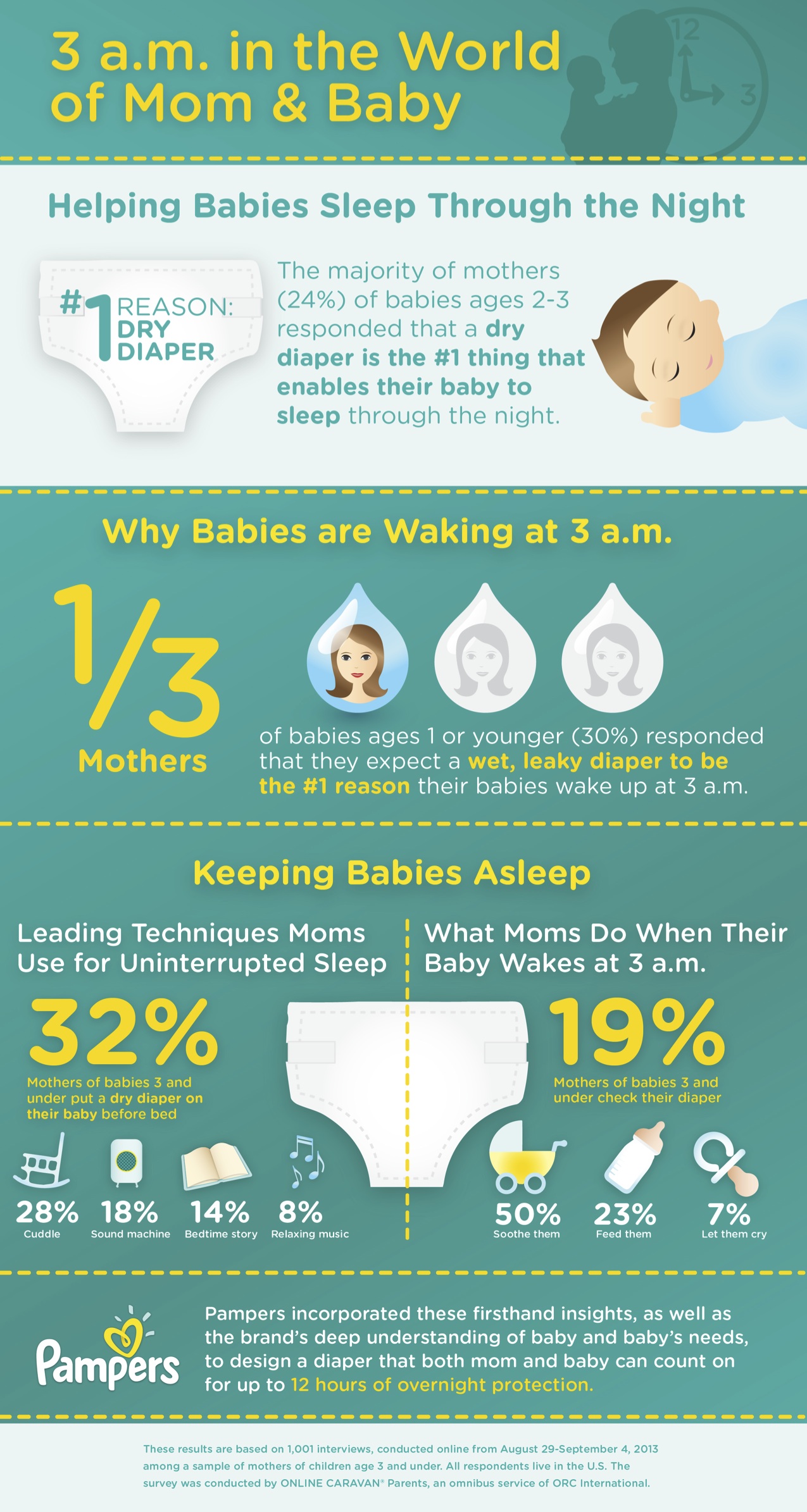 Pampers Sleep Infographic